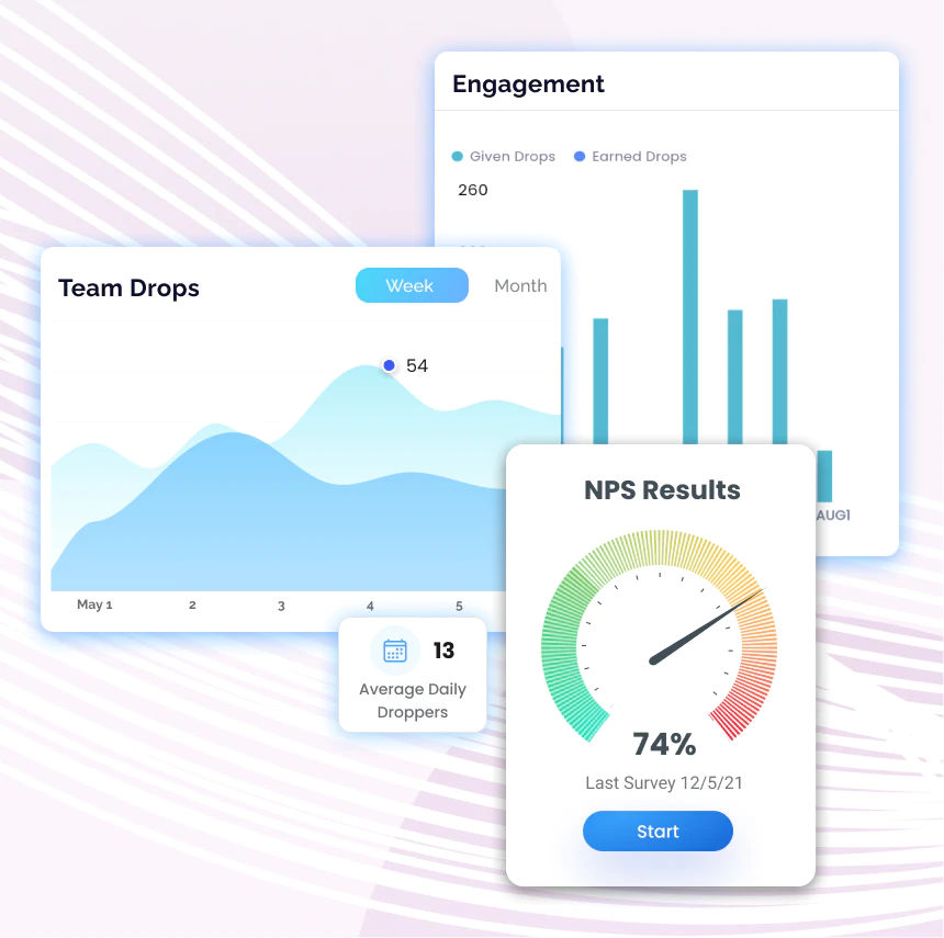 Give River dashboard graphs and charts