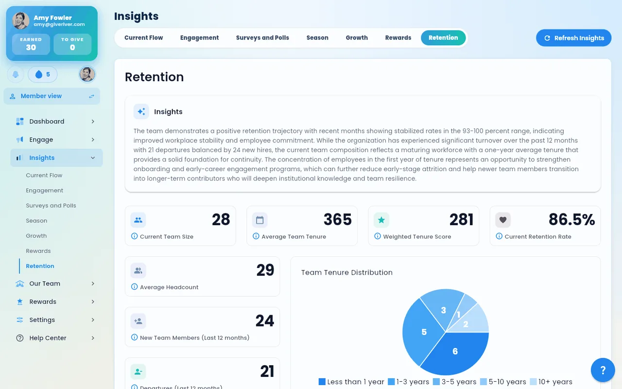 The Retention tab of admin Insights, showing retention trends.
