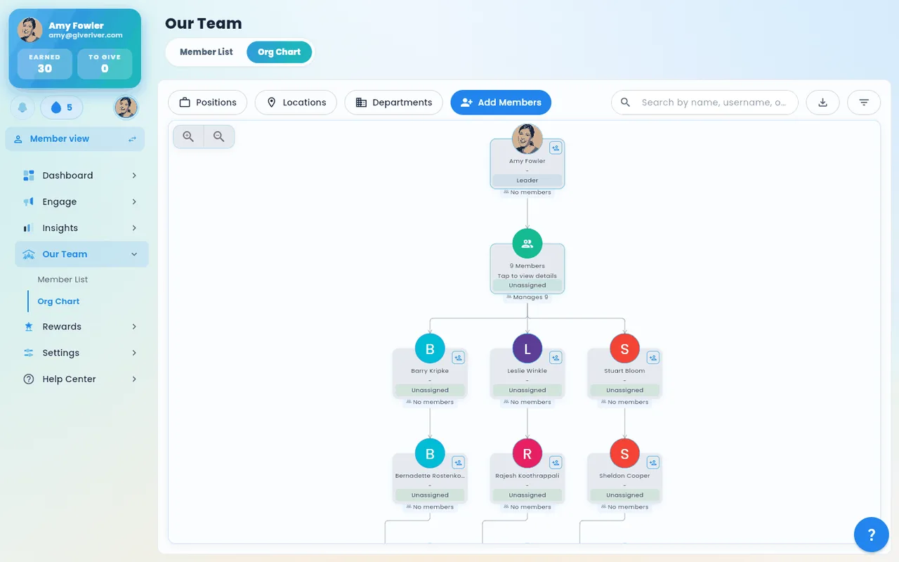 The org chart view of the same member list, showing reporting structure.