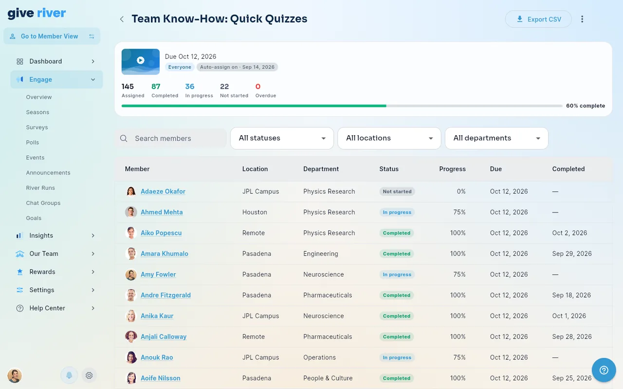An assignment's member table: the run's counts at the top, search and status, location and department filters, and rows with Not started, In progress and Completed statuses, progress, due and completed dates. Export CSV is at the top right.