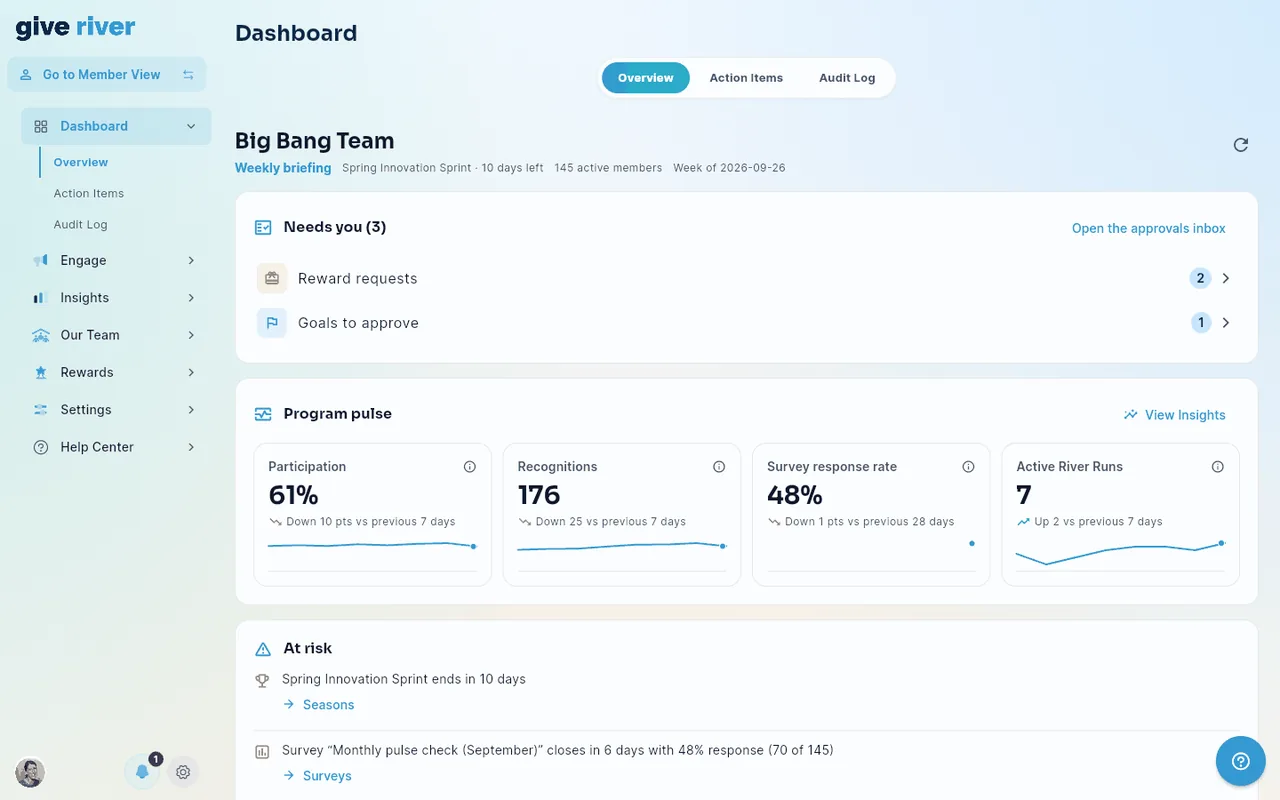 The Weekly briefing at the top of Dashboard › Overview, with the Needs you and Program pulse cards.