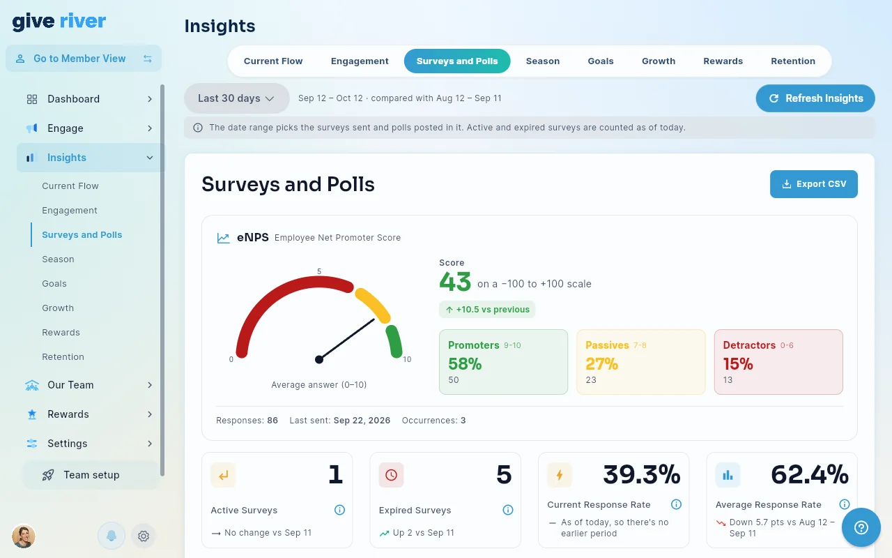 The eNPS panel in Insights › Surveys and Polls, with the gauge, the score and the Promoters, Passives and Detractors breakdown.