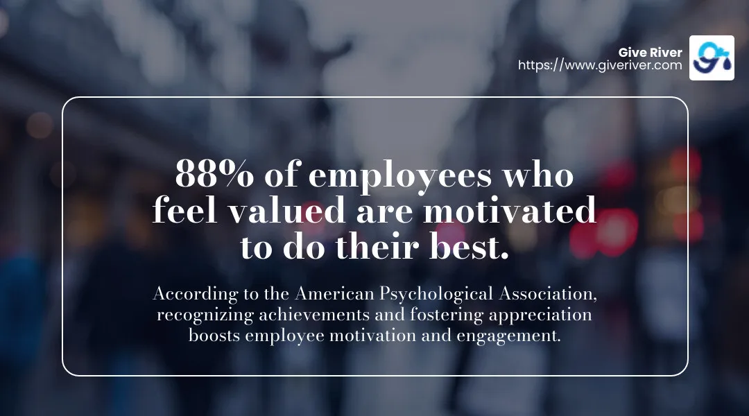 Stat: 88% of employees who feel valued are motivated to do their best - team building activities for online meetings infographic simple-stat-landscape-blurry-bg
