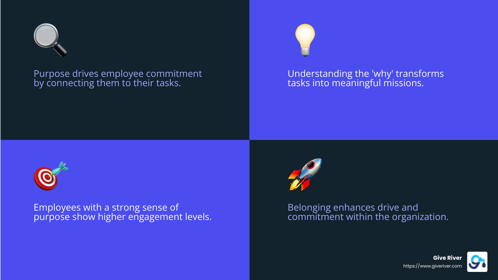 Employees with a strong sense of purpose show higher engagement levels. - employee engagement and motivation infographic 4_facts_emoji_blue