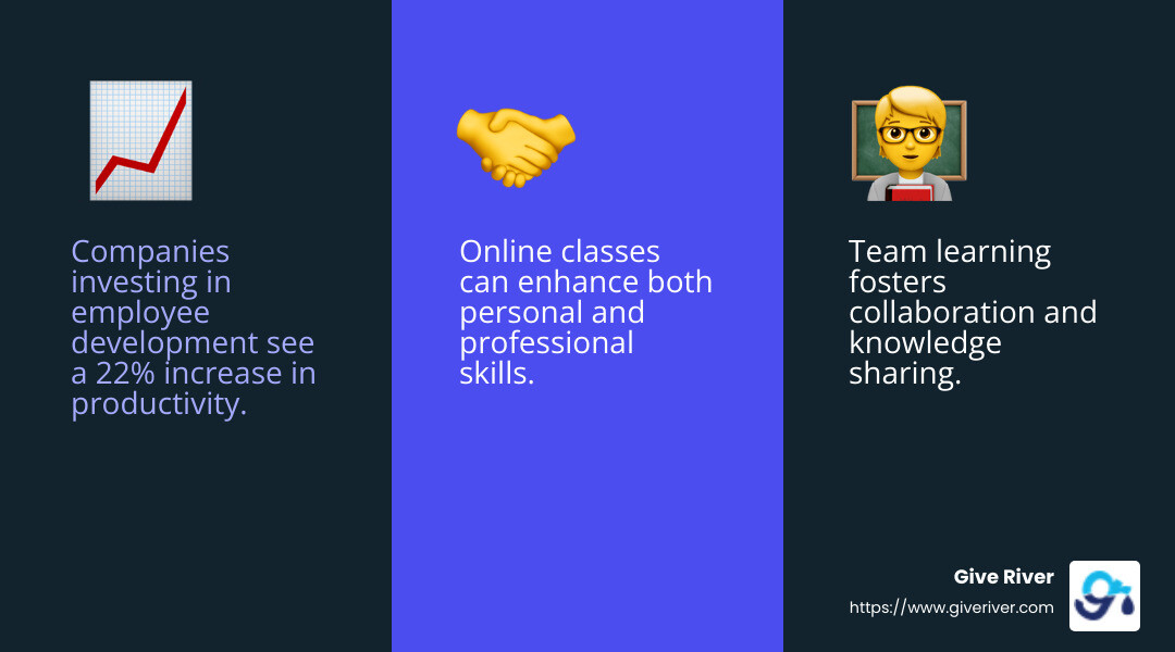 Statistic: Companies investing in employee development see a 22% increase in productivity. - team building activities for the remote workplace infographic 3_facts_emoji_blue