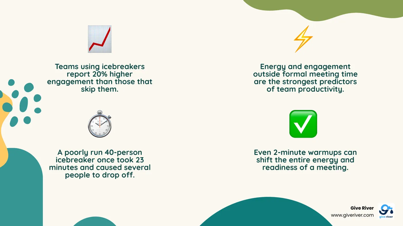 infographic showing icebreaker benefits, meeting types, and time recommendations infographic
