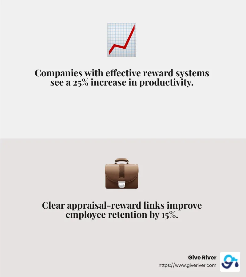 Stat about linking performance and rewards - performance appraisal and rewards infographic 2_facts_emoji_grey