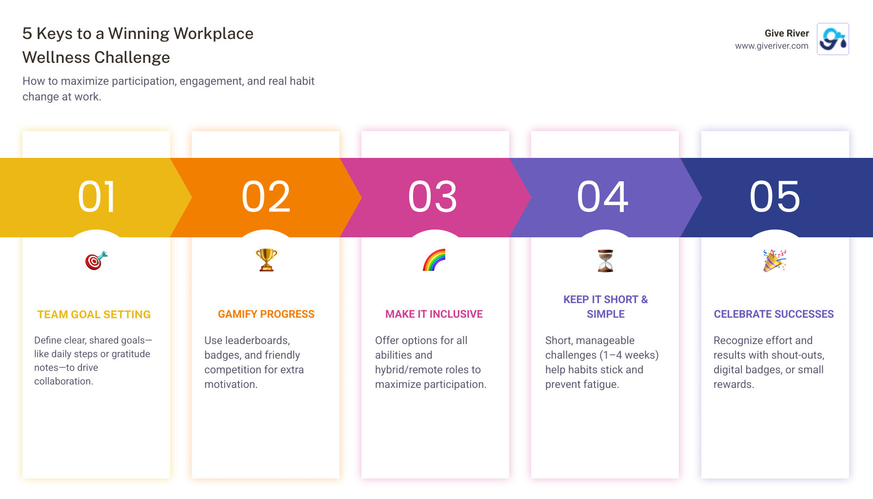 Infographic: Workplace Wellness Challenge Ideas—From Step Challenges to Gratitude Walls; Short Duration + Gamification = Higher Engagement - workplace wellness challenge ideas infographic pillar-5-steps