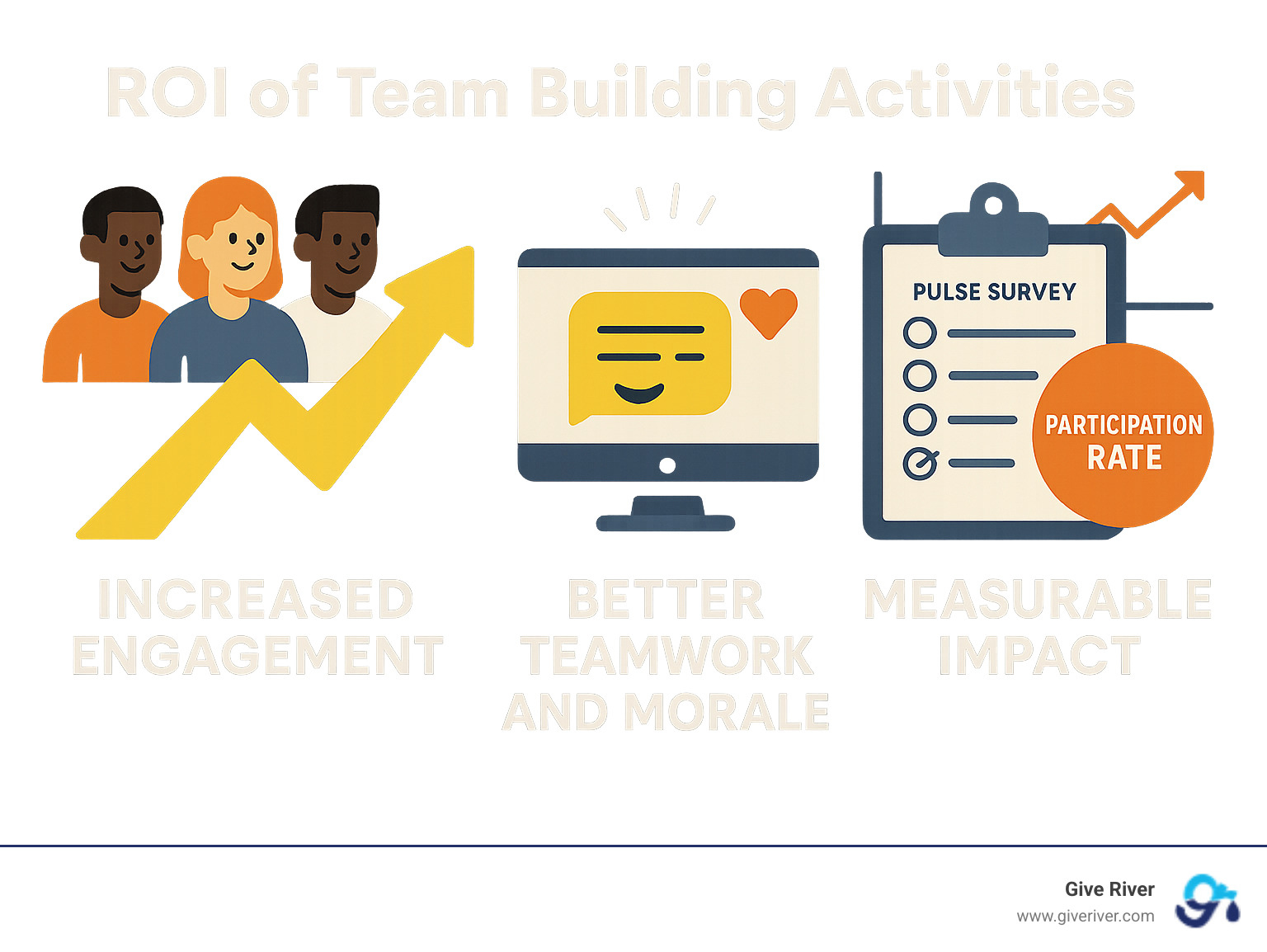 ROI of team building activities - digital games for team building infographic