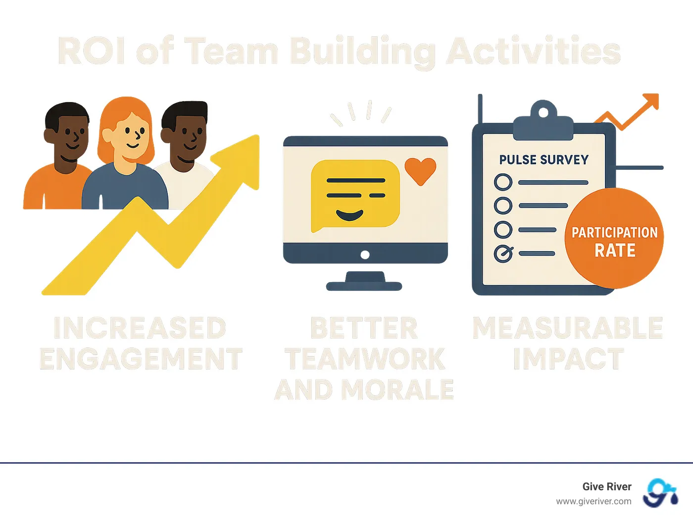 ROI of team building activities - digital games for team building infographic