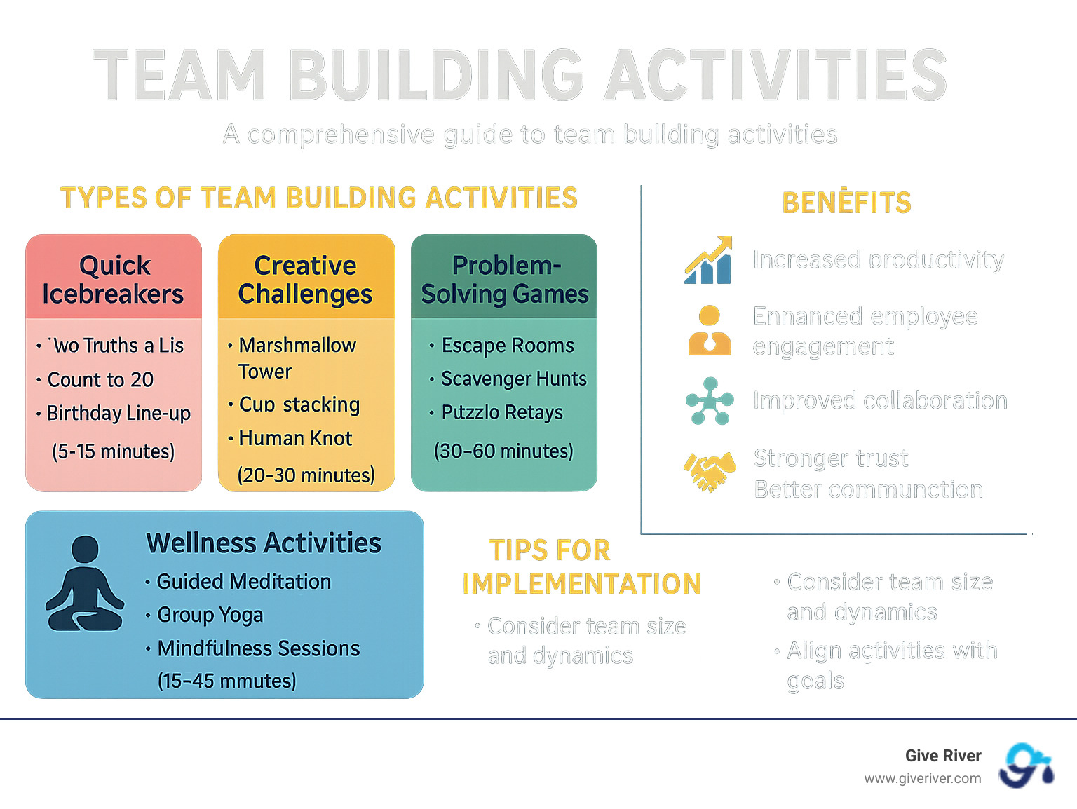 Comprehensive guide to team building activities showing types, benefits, and implementation strategies for different team environments - team building activities infographic 
