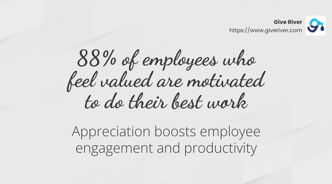 88% of employees who feel valued are motivated to do their best work - Boss's day 2025 infographic simple-stat-landscape-light
