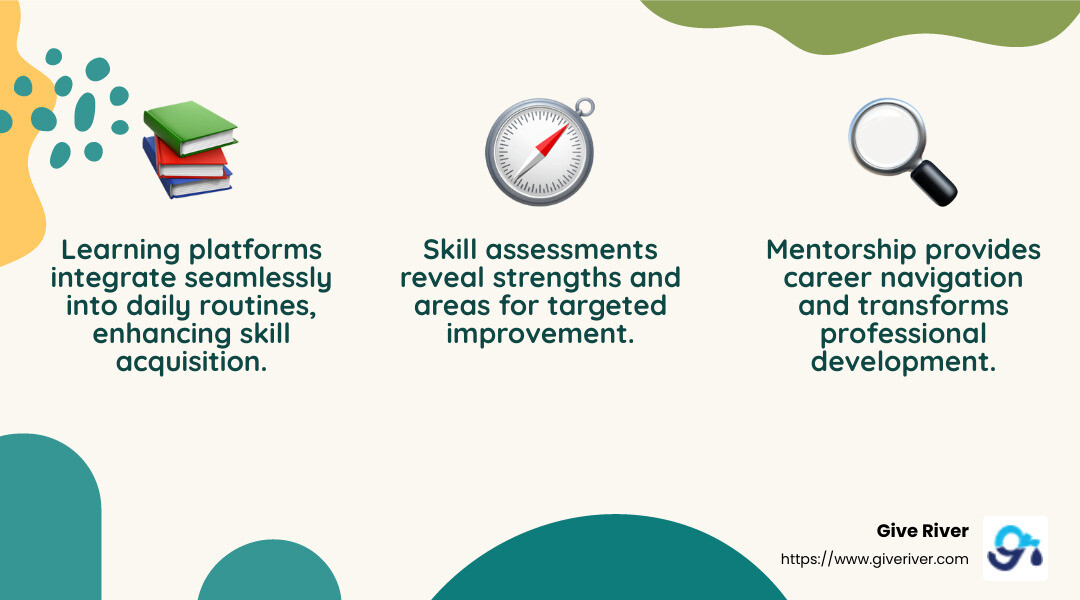 Skill assessments help identify strengths and areas for improvement. - professional growth tools infographic 3_facts_emoji_nature