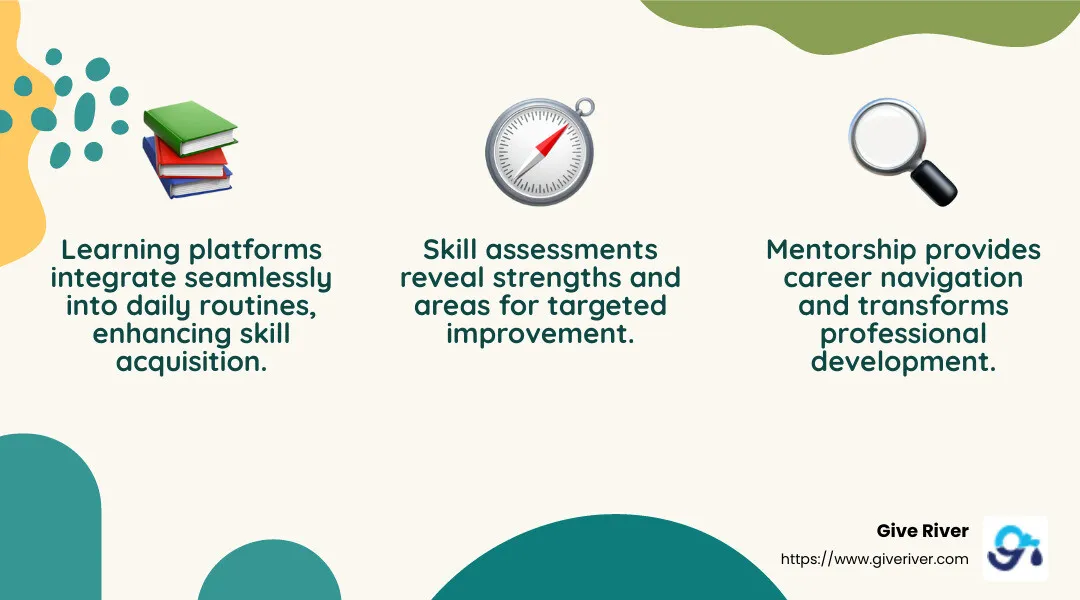 Skill assessments help identify strengths and areas for improvement. - professional growth tools infographic 3_facts_emoji_nature