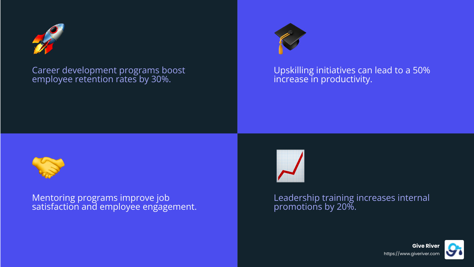 Spotify's approach to career development emphasizes flexibility and skill growth. - best career development programs infographic 4_facts_emoji_blue