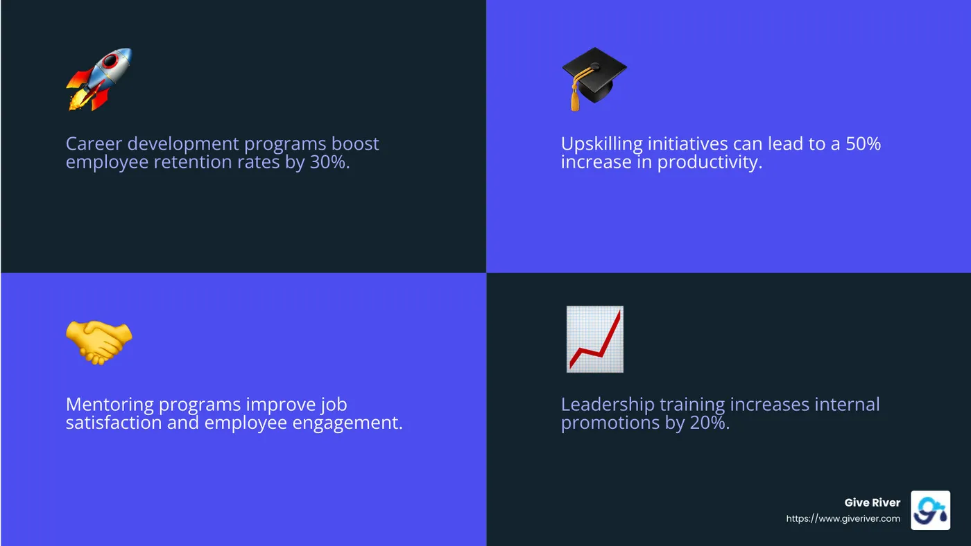Spotify's approach to career development emphasizes flexibility and skill growth. - best career development programs infographic 4_facts_emoji_blue