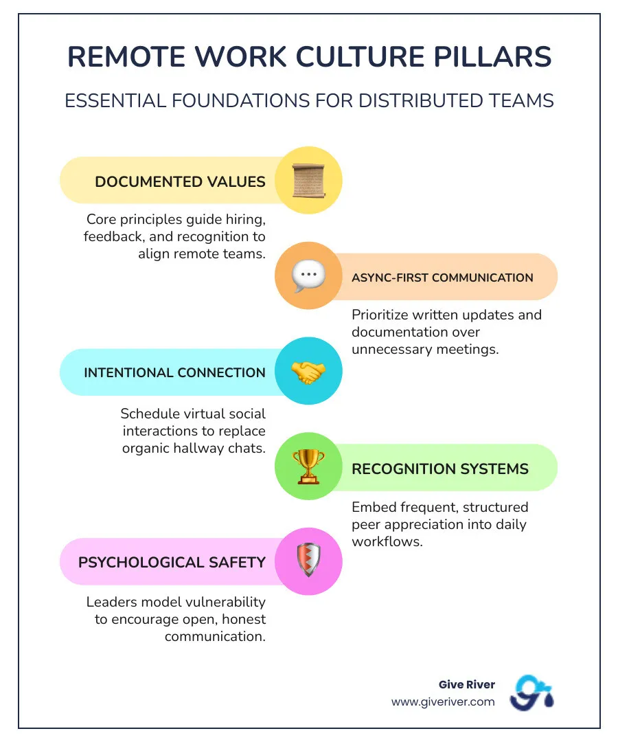 Remote work culture building pillars: values, async communication, connection, recognition, wellness - remote work culture