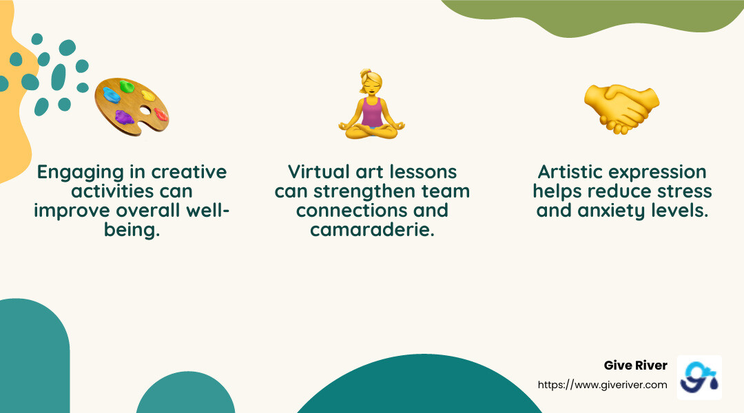 Creating art can lower stress and anxiety - team building activities for the remote workplace infographic 3_facts_emoji_nature