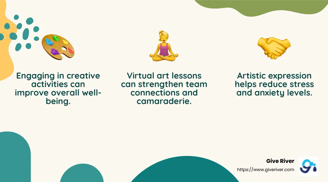 Creating art can lower stress and anxiety - team building activities for the remote workplace infographic 3_facts_emoji_nature