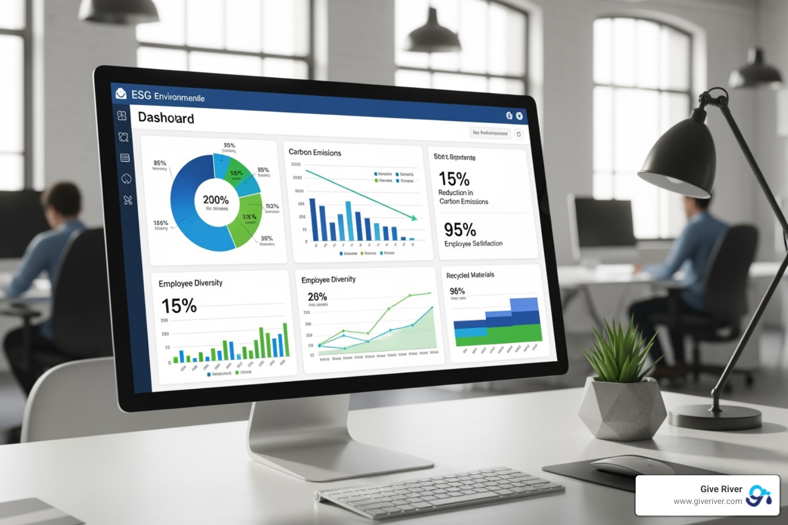 sustainability report dashboard showing positive impact metrics - csr and esg initiatives