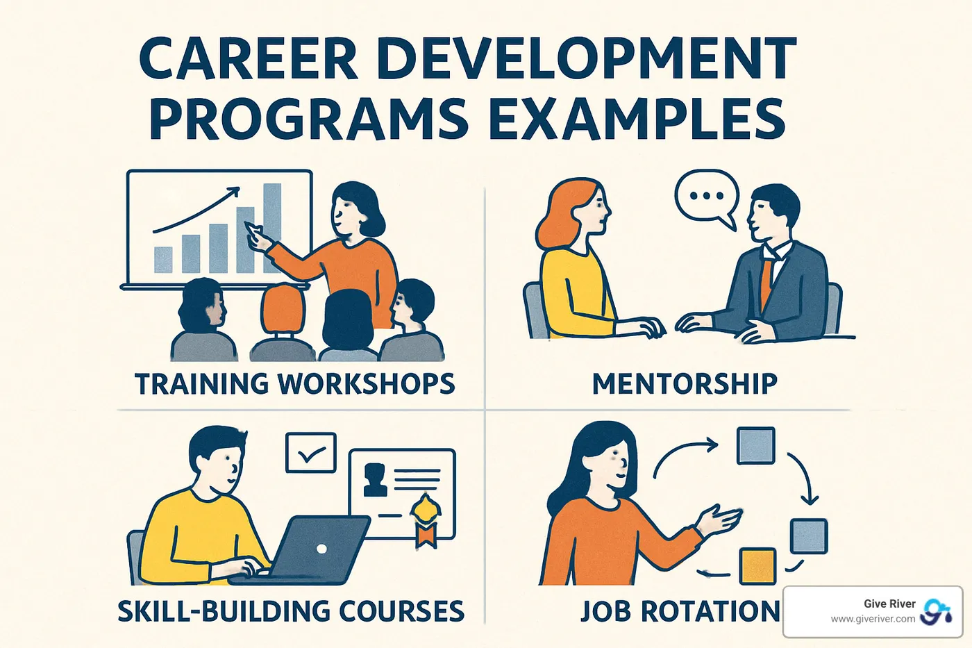 The Strategic Impact of Career Development Programs
