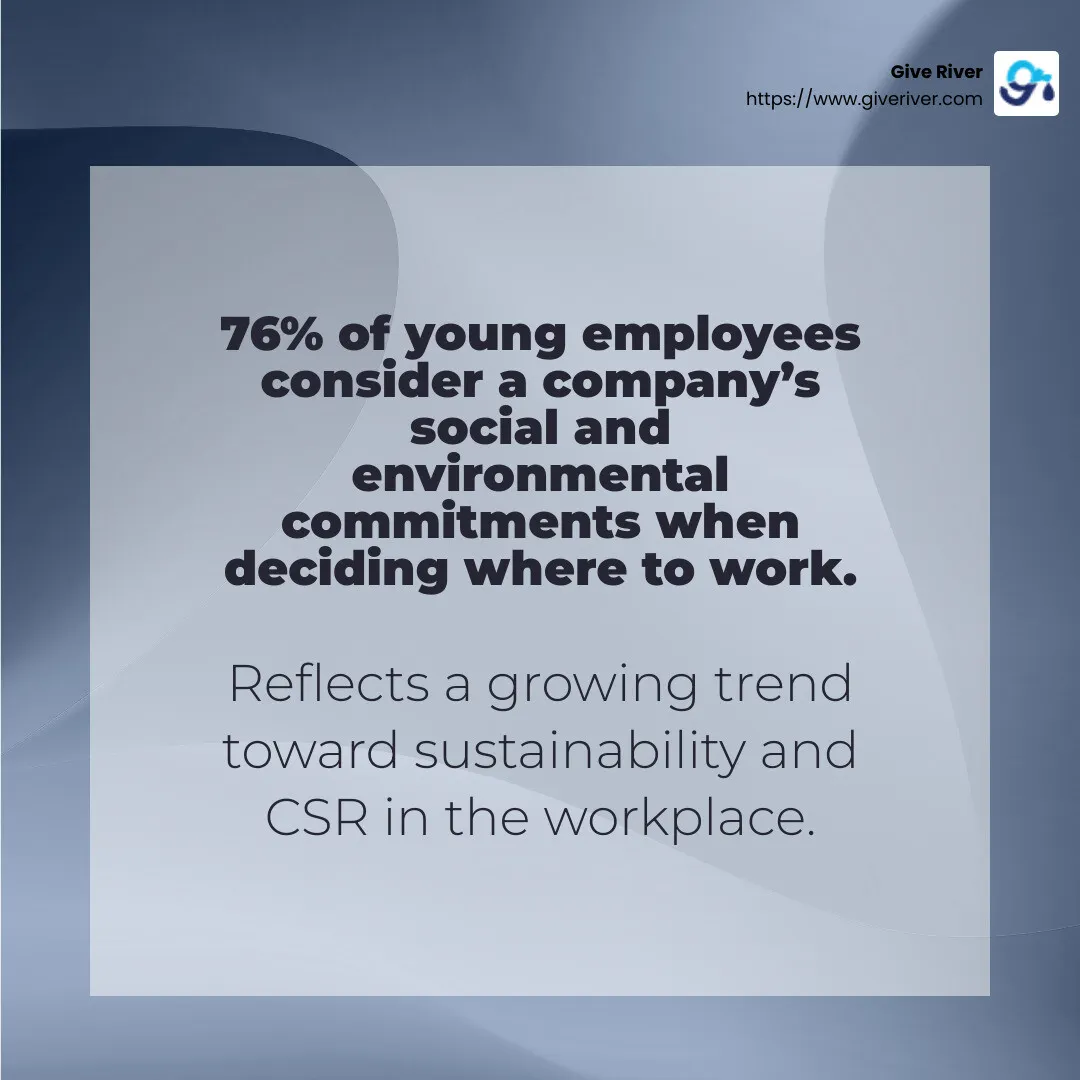 76% of young employees consider a company’s social and environmental commitments when deciding where to work. - csr definition infographic simple-stat-abstract