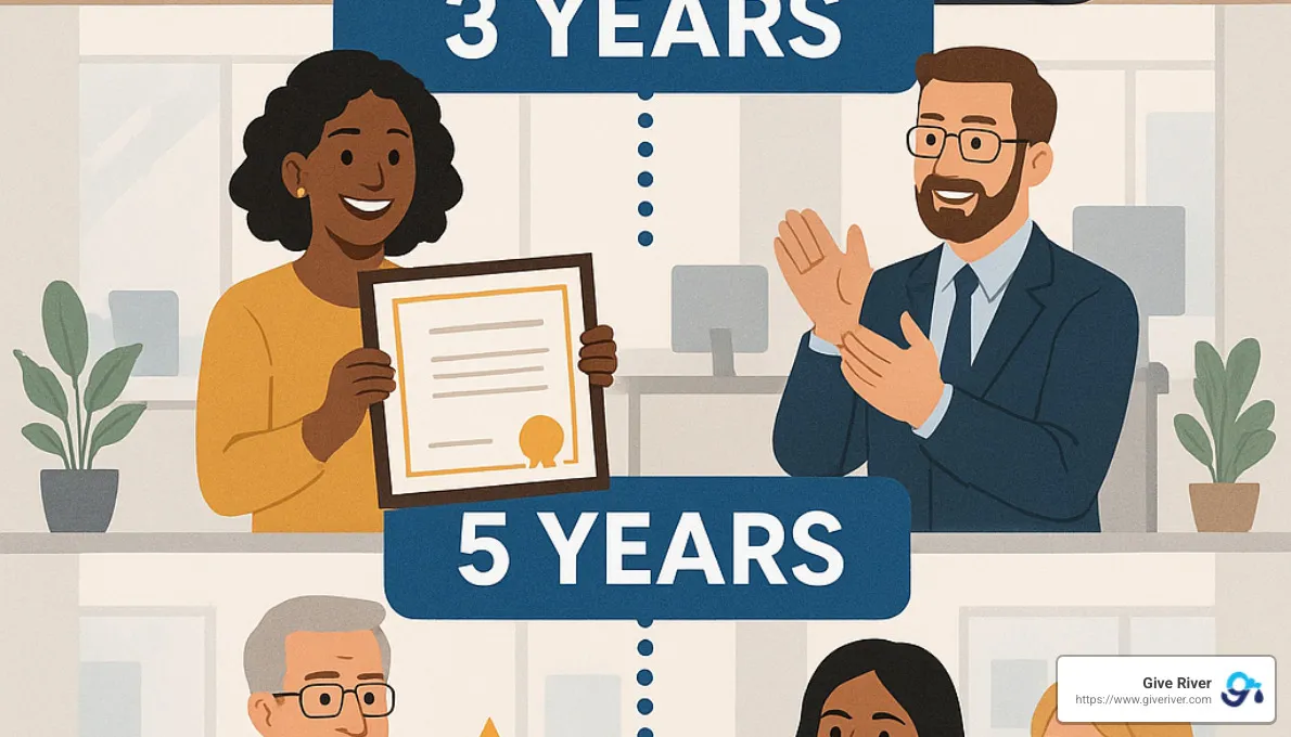 milestone timeline for work anniversaries - work anniversary awards