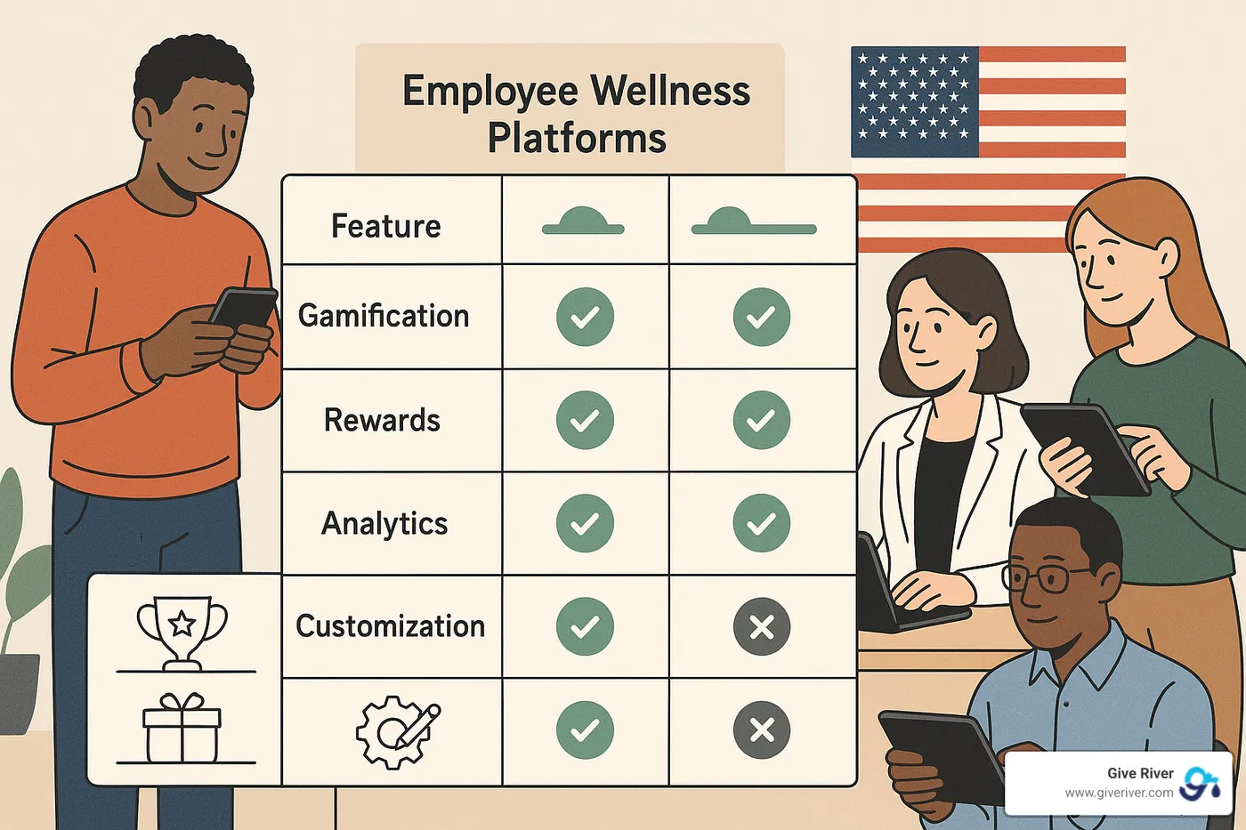 comparison of wellness platform features - employee wellness platform solutions