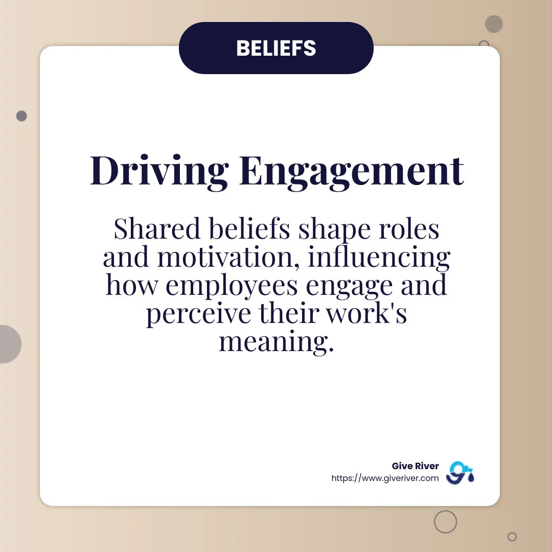 Beliefs drive engagement - improve workplace culture infographic simple-info-card