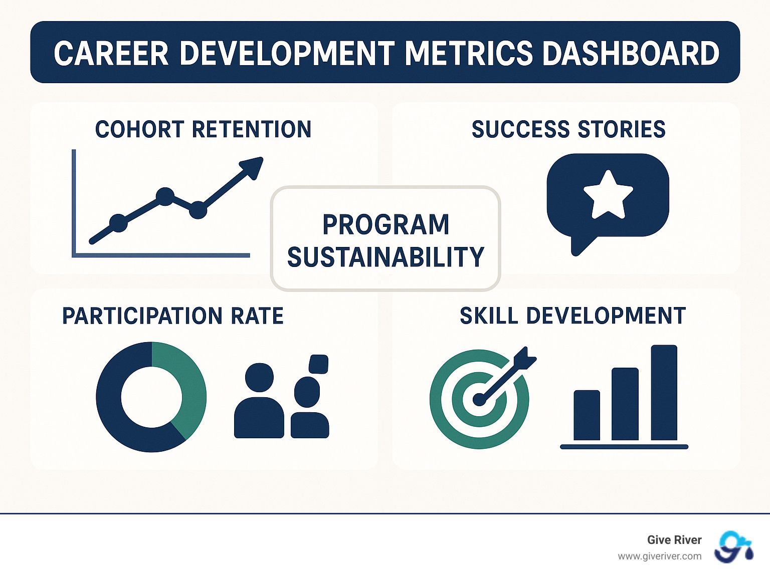 Career development metrics dashboard - career development programs examples infographic 