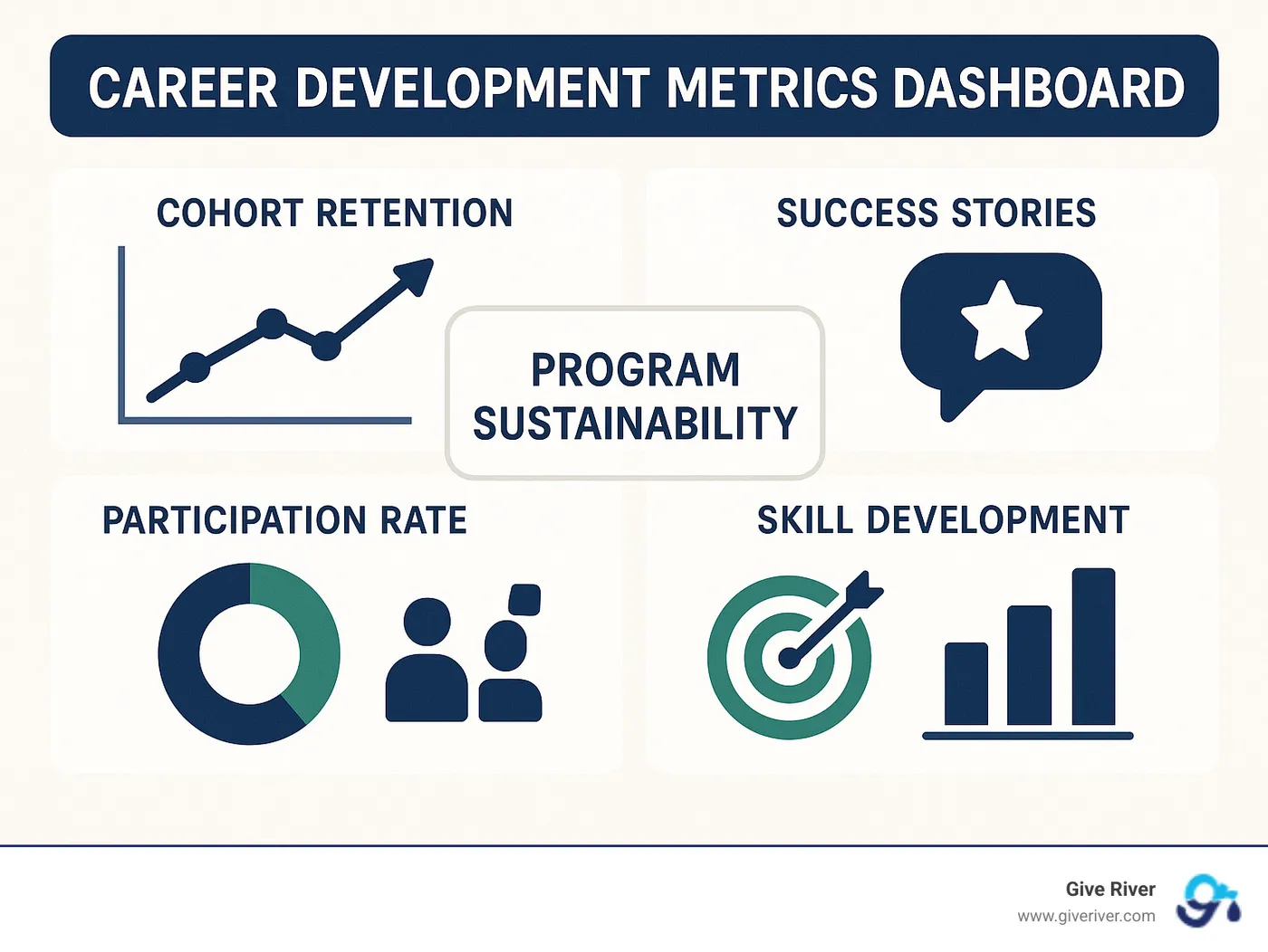 Career development metrics dashboard - career development programs examples infographic