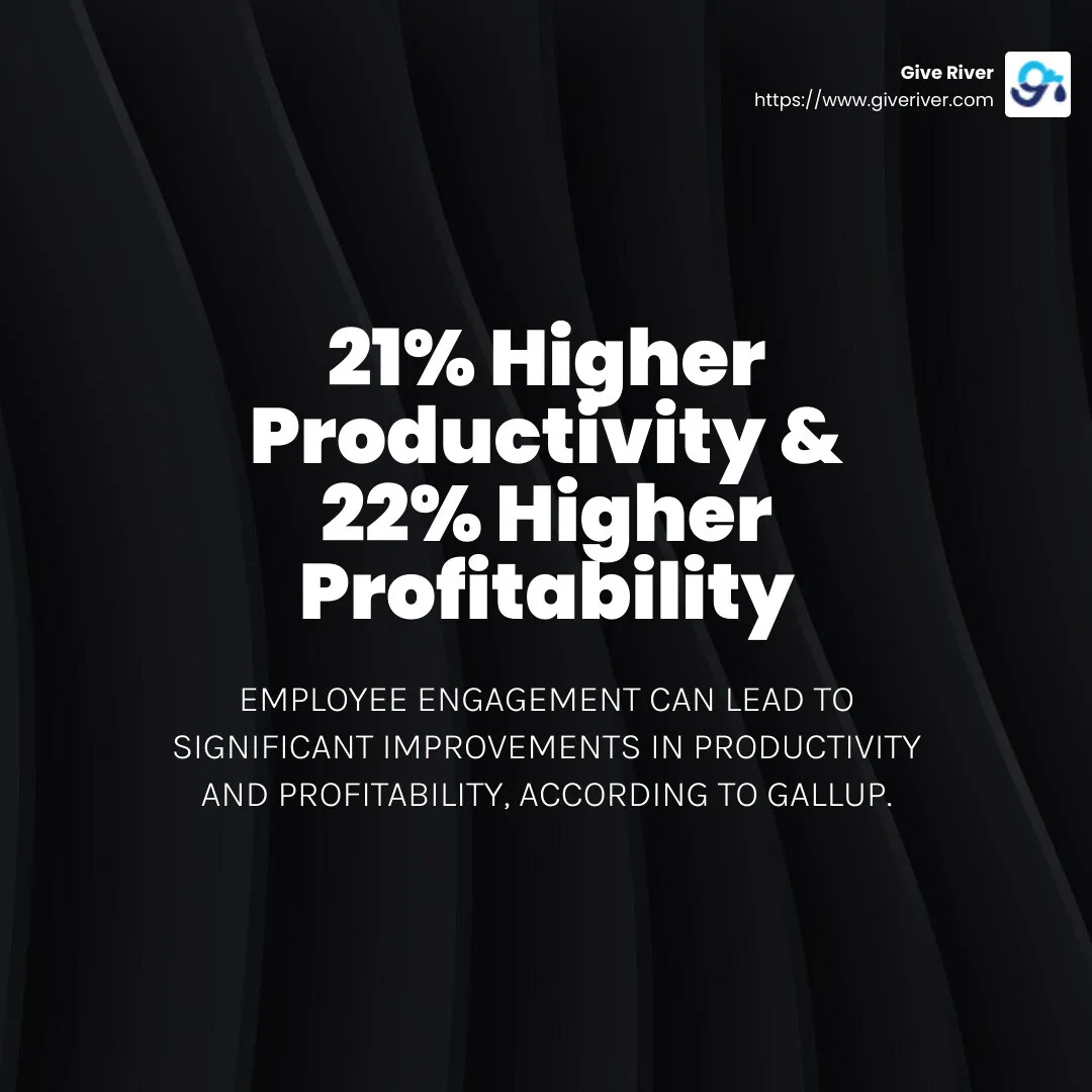 Employee engagement leads to 21% higher productivity and 22% higher profitability according to Gallup. - employee recognition software companies infographic simple-stat-dark