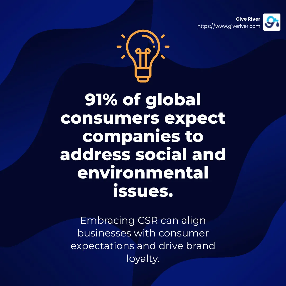 91% of global consumers expect companies to address social and environmental issues. - community involvement programs infographic simple-stat-lightbulb