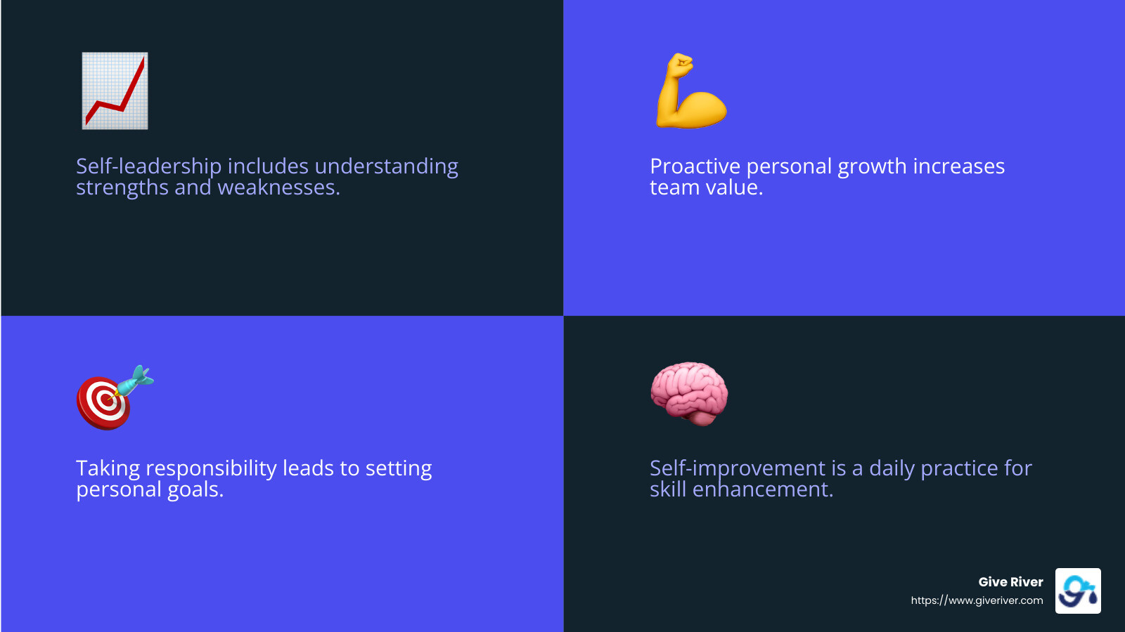 Self-leadership is about taking responsibility for your growth, thoughts, feelings, and actions. - personal growth in workplace infographic 4_facts_emoji_blue