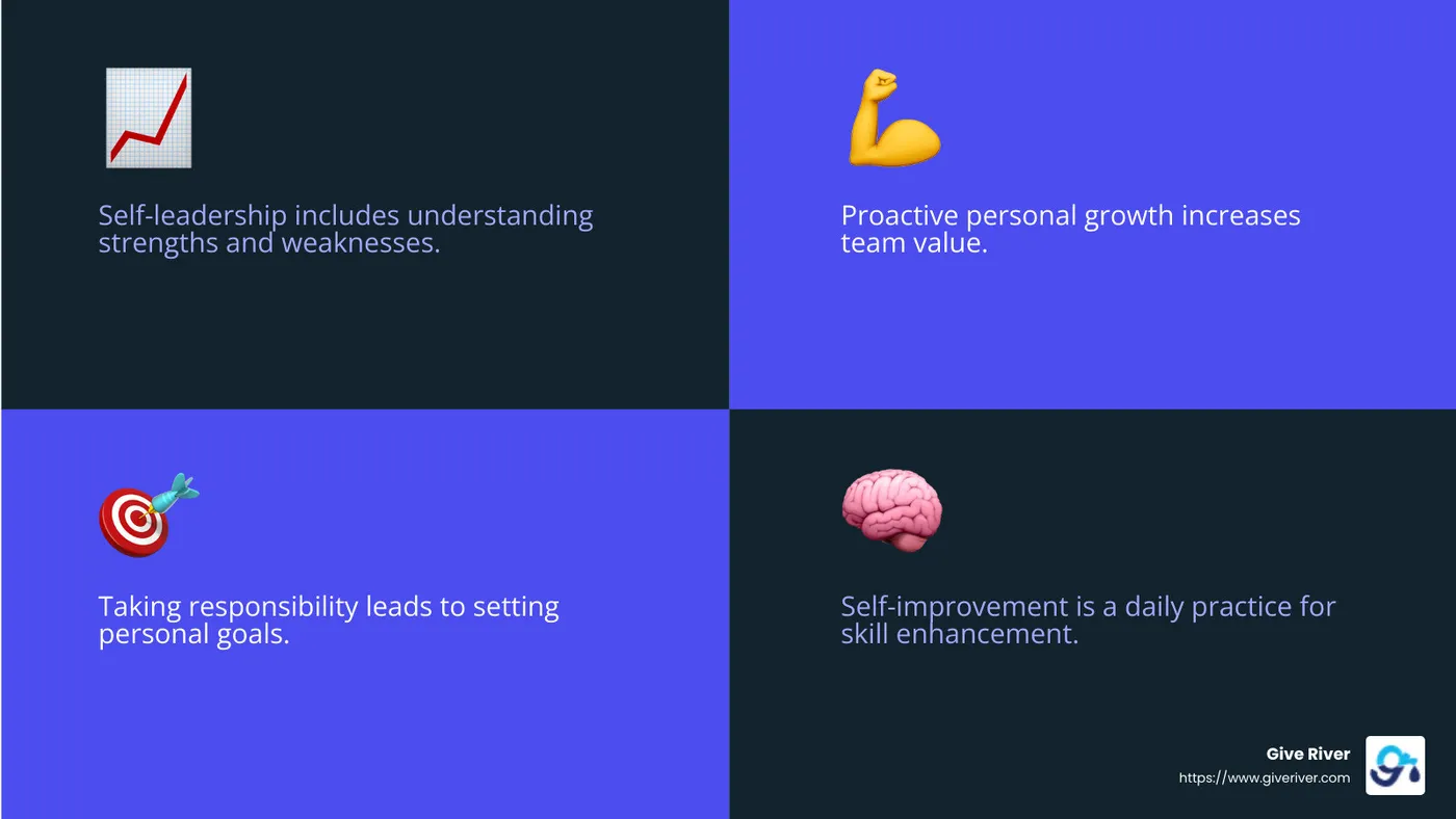Self-leadership is about taking responsibility for your growth, thoughts, feelings, and actions. - personal growth in workplace infographic 4_facts_emoji_blue