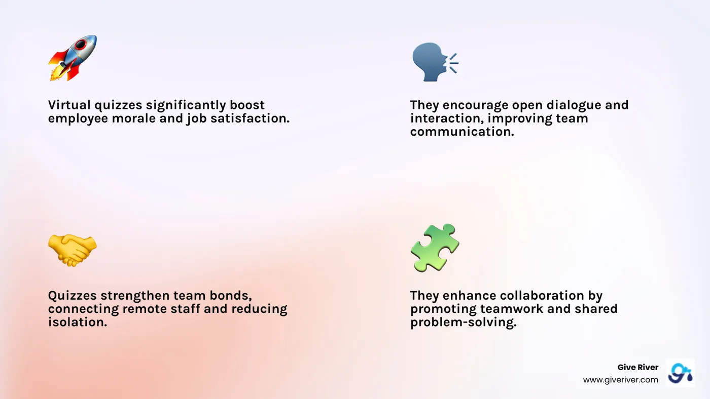 infographic illustrating the core benefits of virtual team building: improved communication, stronger collaboration, and increased employee engagement - virtual team quiz infographic 4_facts_emoji_light-gradient