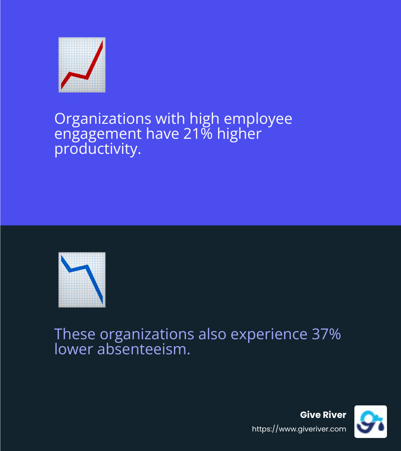 Gallup Meta-Analysis: Employee Engagement Impact - csr examples infographic 2_facts_emoji_blue