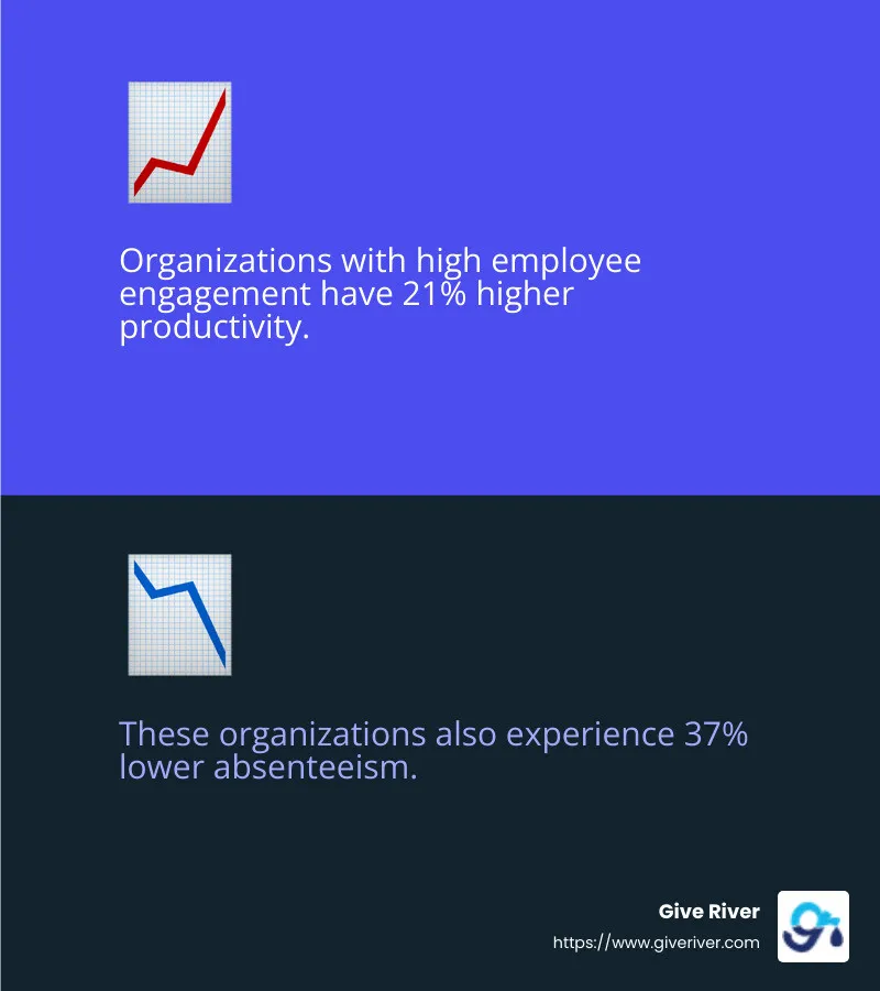 Gallup Meta-Analysis: Employee Engagement Impact - csr examples infographic 2_facts_emoji_blue