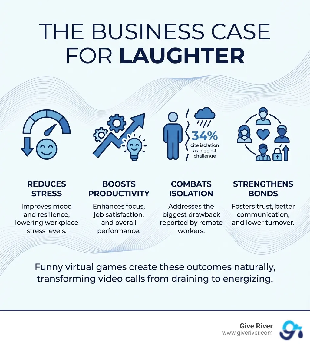 infographic showing benefits of humor in remote work - funny virtual games infographic