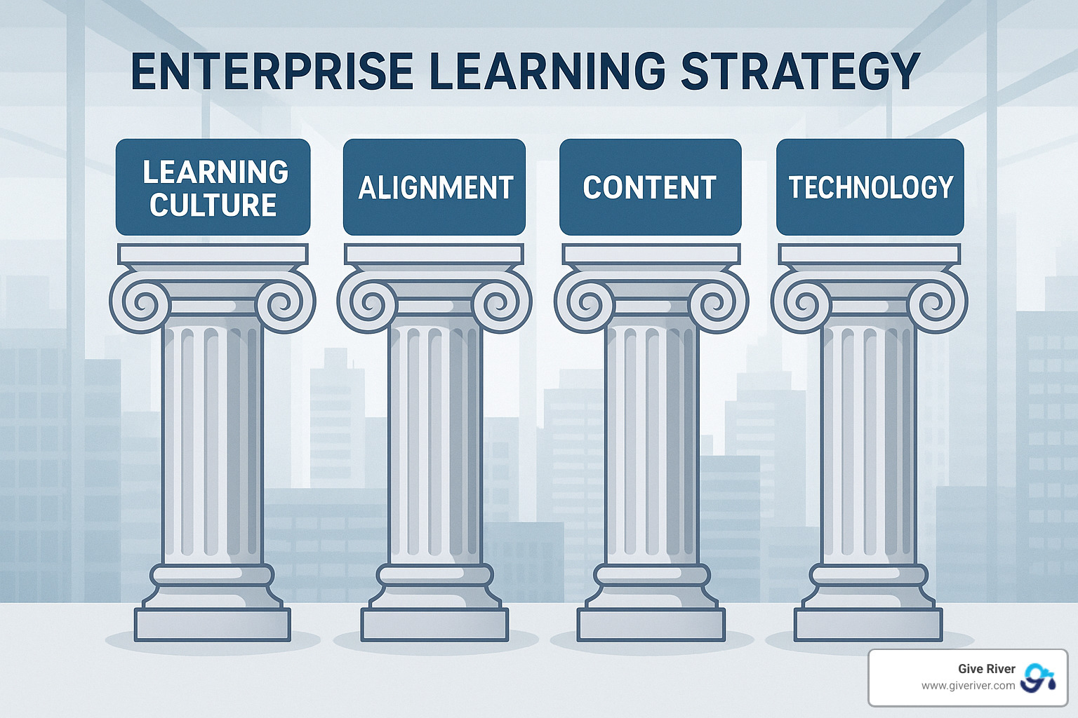 four pillars of enterprise learning strategy - enterprise learning and development