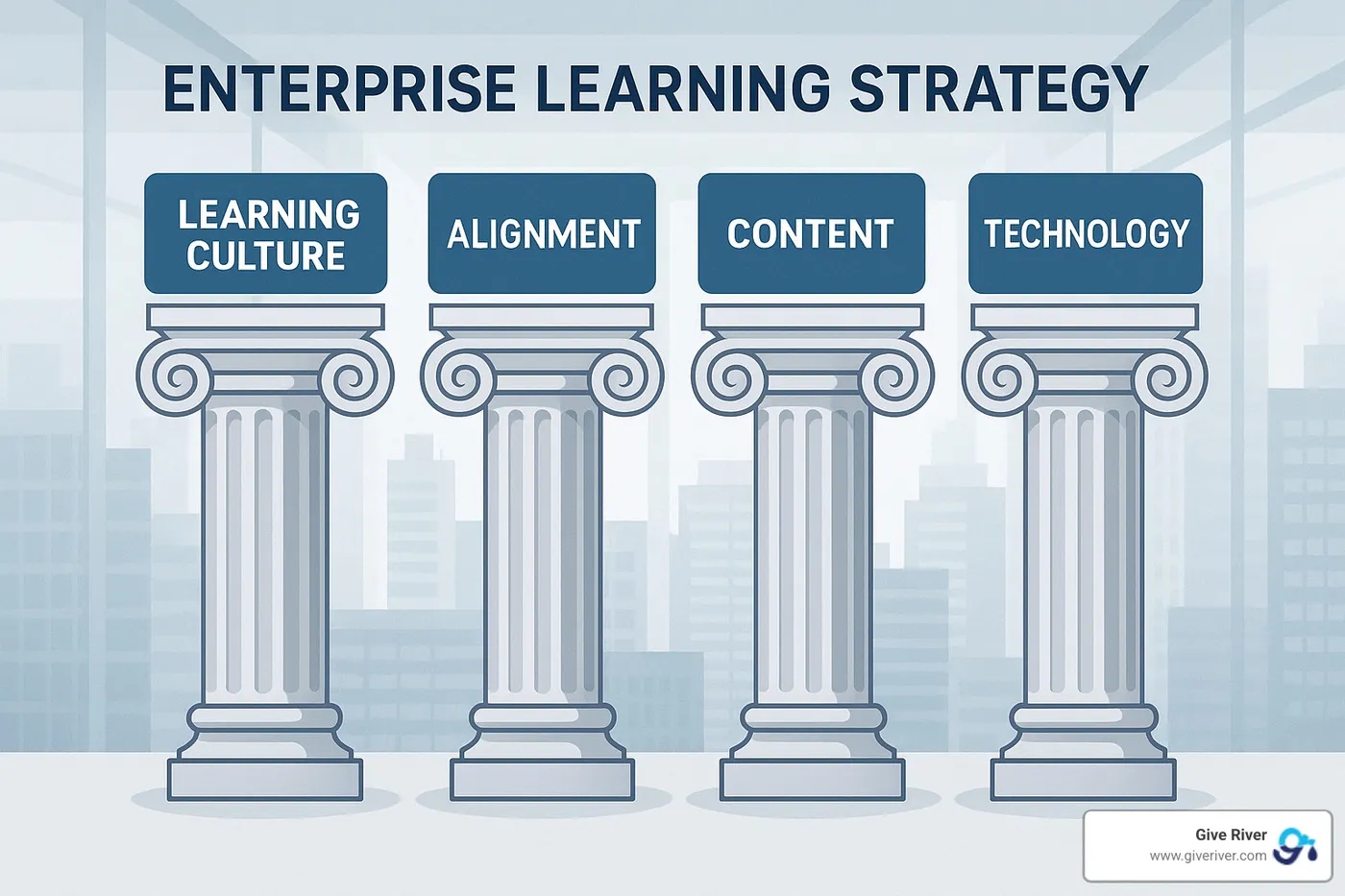 four pillars of enterprise learning strategy - enterprise learning and development