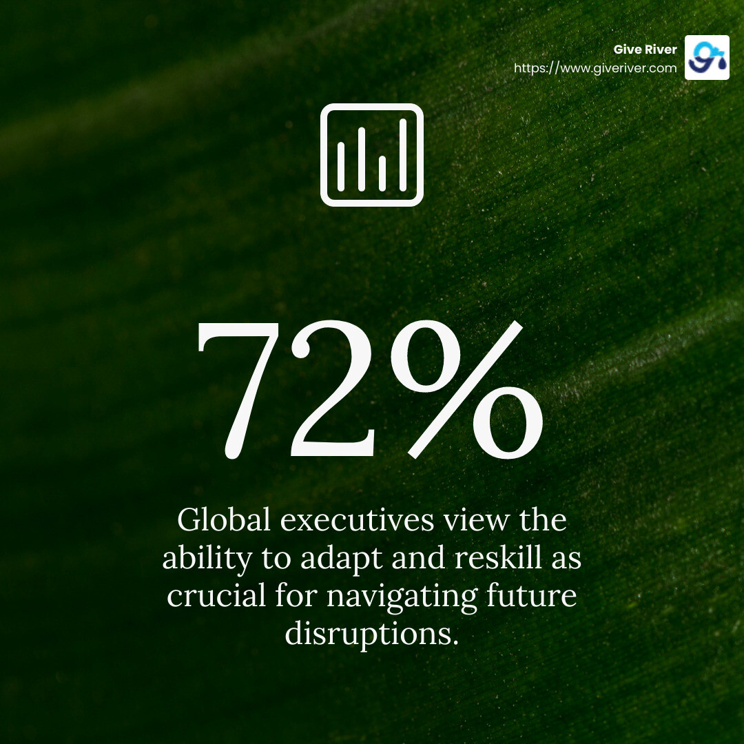 72% of executives view adaptability as crucial - employee development plan infographic simple-stat-green