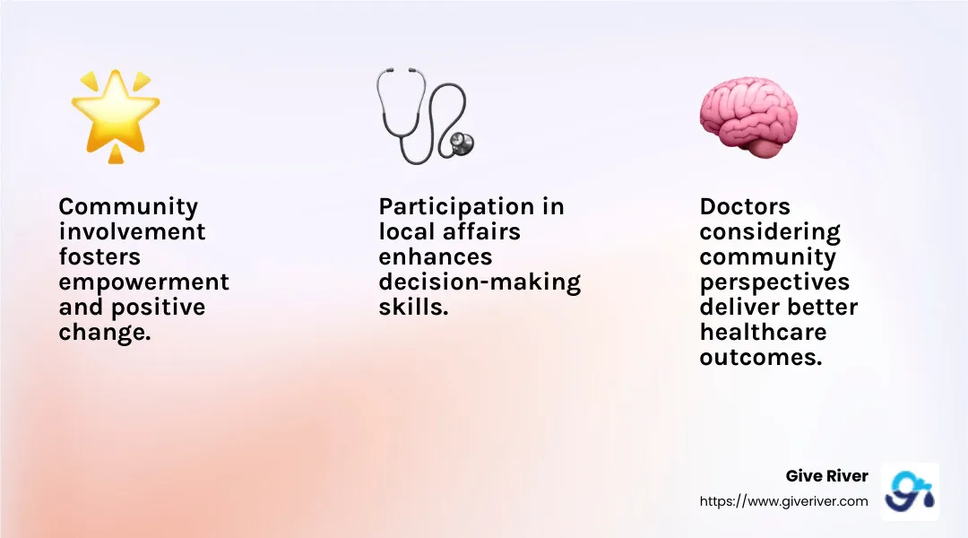 Community Involvement Boosts Decision-Making - community involvement programs infographic 3_facts_emoji_light-gradient