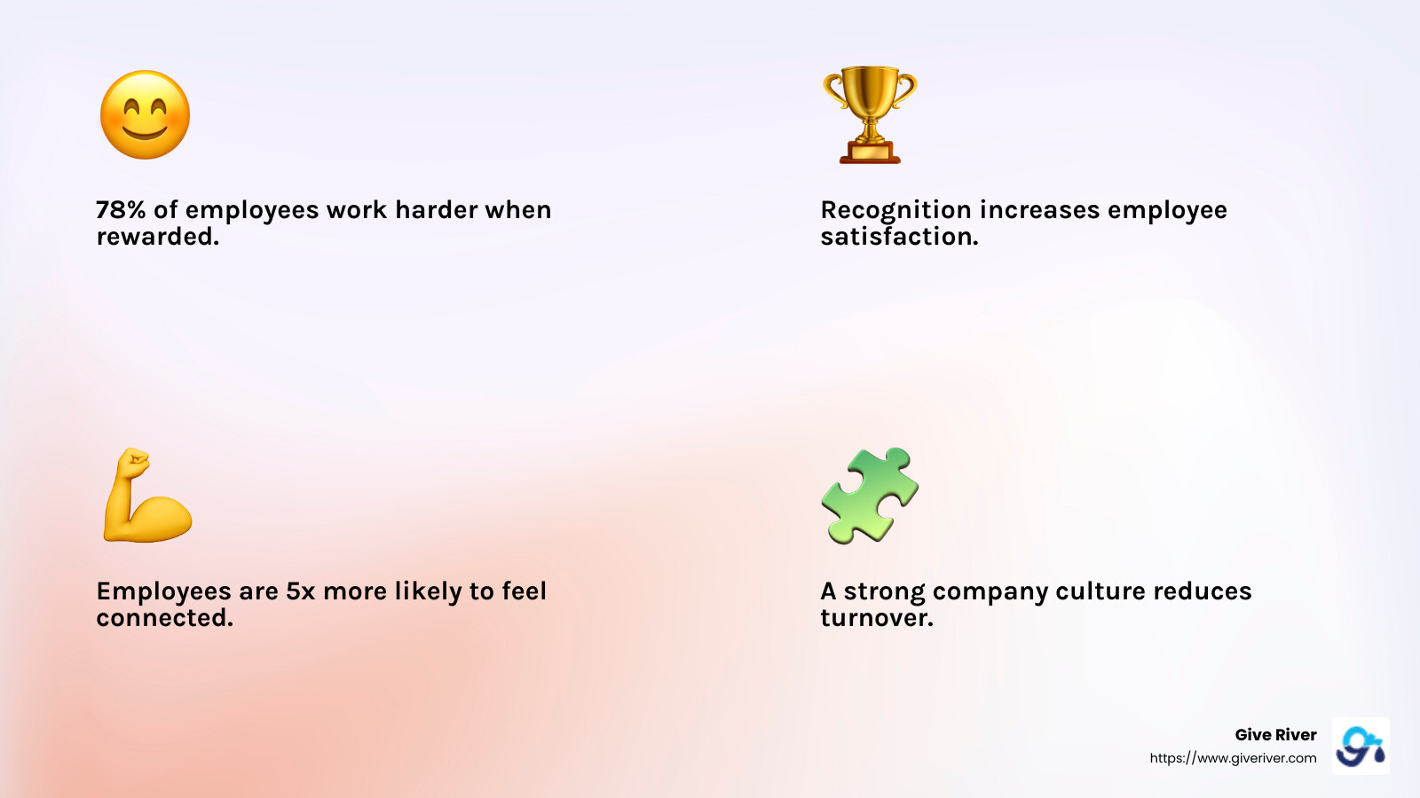 Recognition boosts company culture - corporate rewards programs infographic 4_facts_emoji_light-gradient
