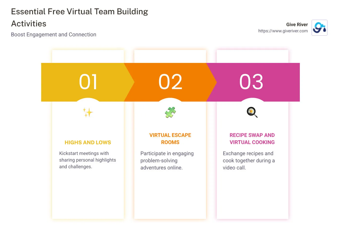 Infographic showing ideas for virtual team building activities - free virtual team building activities for the workplace infographic pillar-3-steps