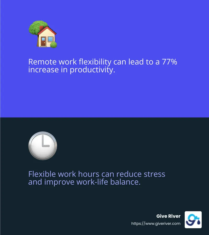 Flexible Work Arrangements: A Key to Employee Satisfaction - employee wellness activities infographic 2_facts_emoji_blue