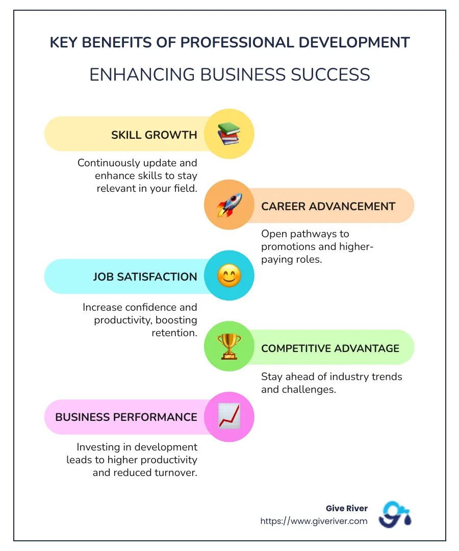 The Importance of Professional Development in Business Infographic: Key Benefits and Impact on Growth - professional development in business infographic infographic-line-5-steps-colors