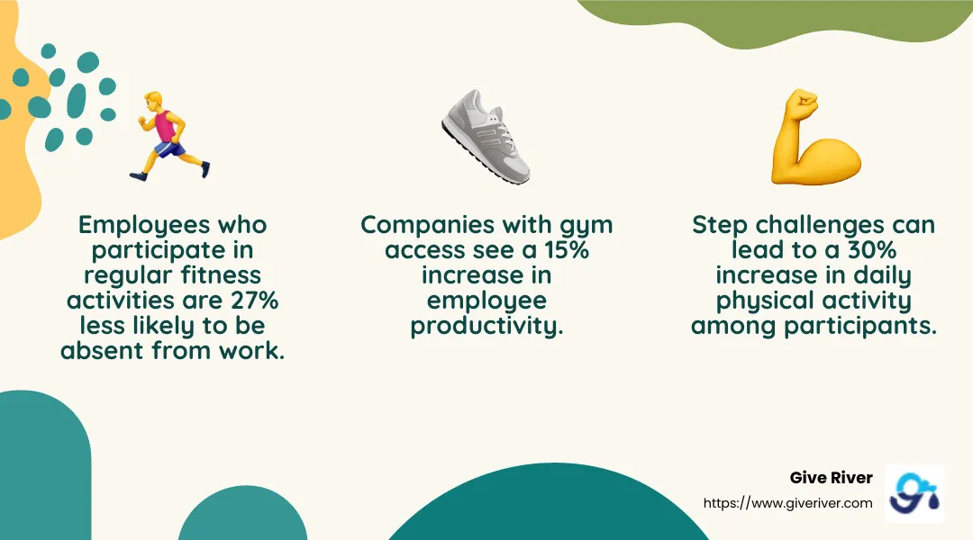 Step challenges can boost morale and physical activity in the workplace - employee wellness activities infographic 3_facts_emoji_nature