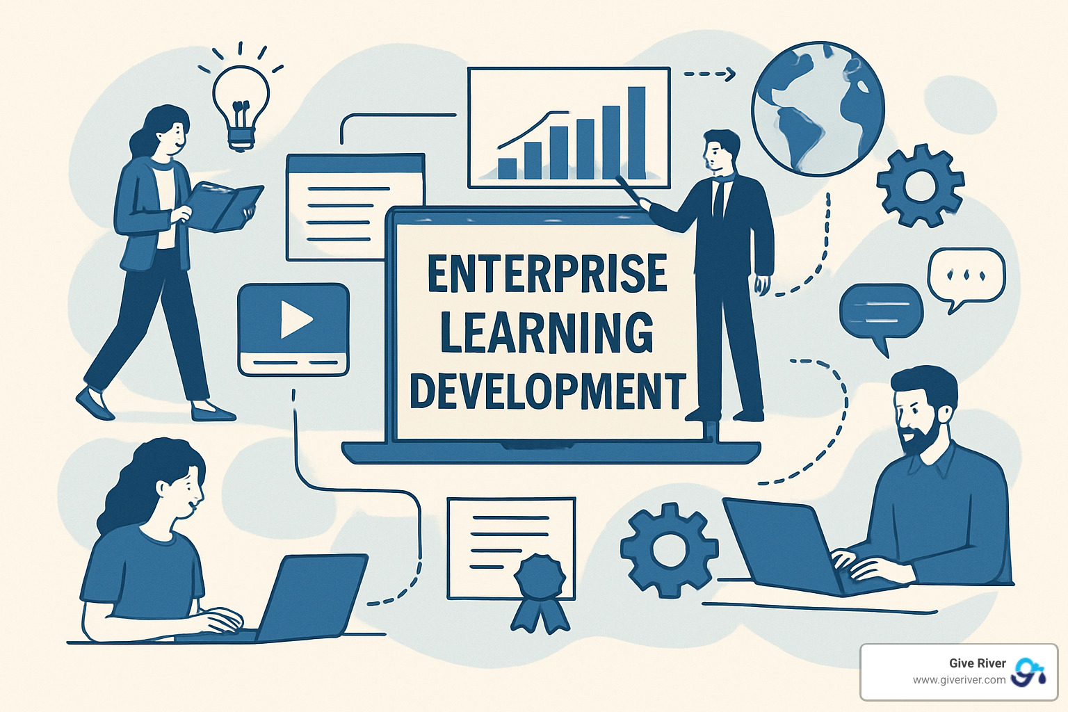 AI-driven skill dashboard showing personalized learning recommendations and skill gaps - enterprise learning and development