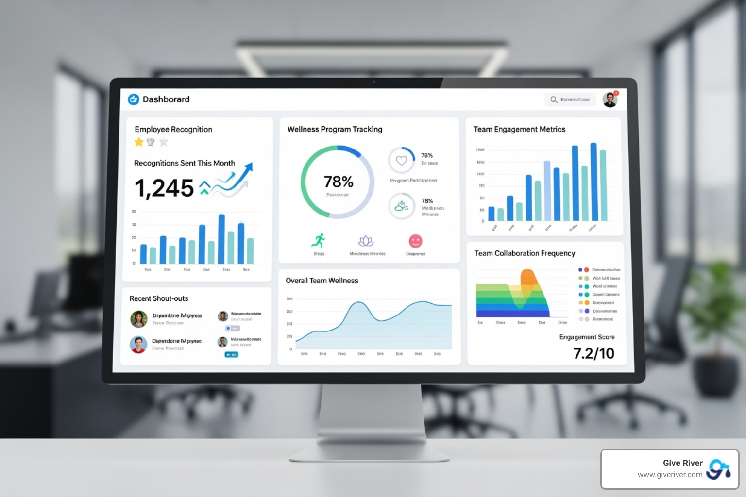 A platform dashboard showing various features for employee recognition, wellness programs, and team engagement metrics. - team builders for remote workers